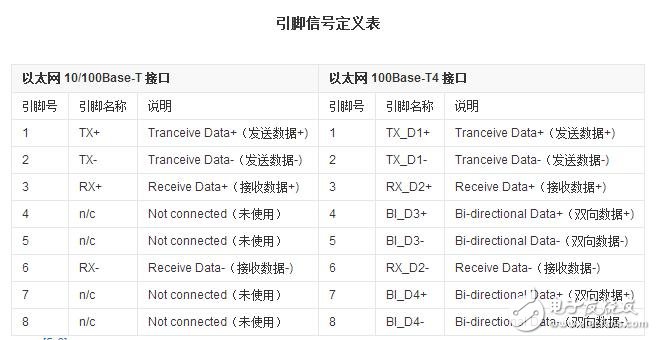 rj45網口是什么，rj45網口詳解